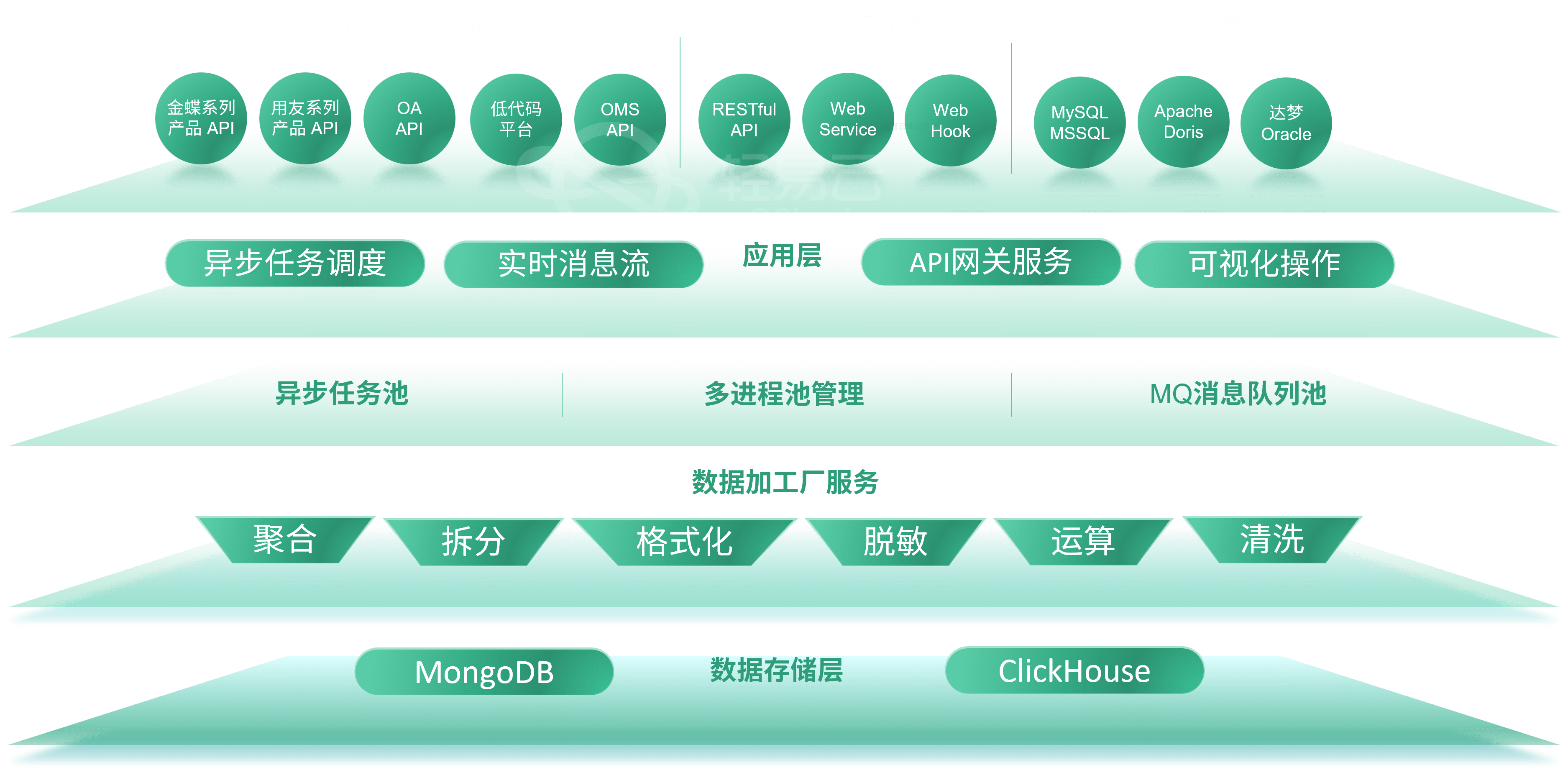 电商财务自动对账系统对接实施方案_平台_数据量_账单