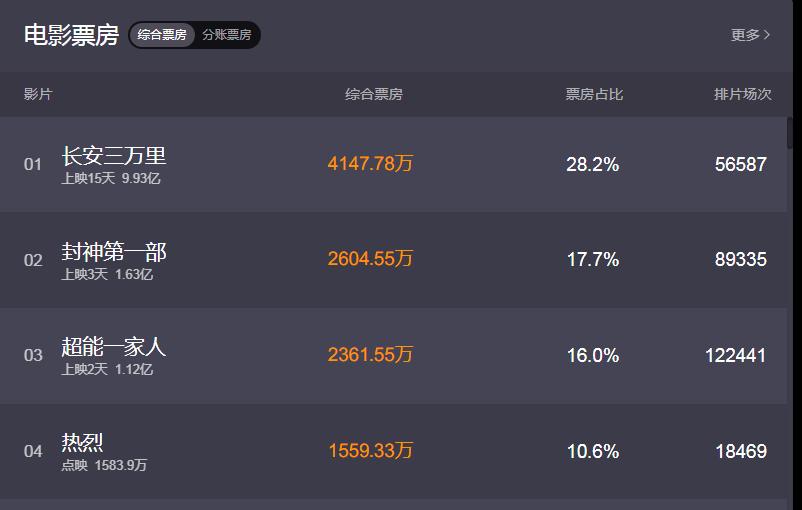 美剧排行榜前十豆瓣_全球影响力最大的10大顶级美剧,《越狱》第6,《权游》仅排第五(2)