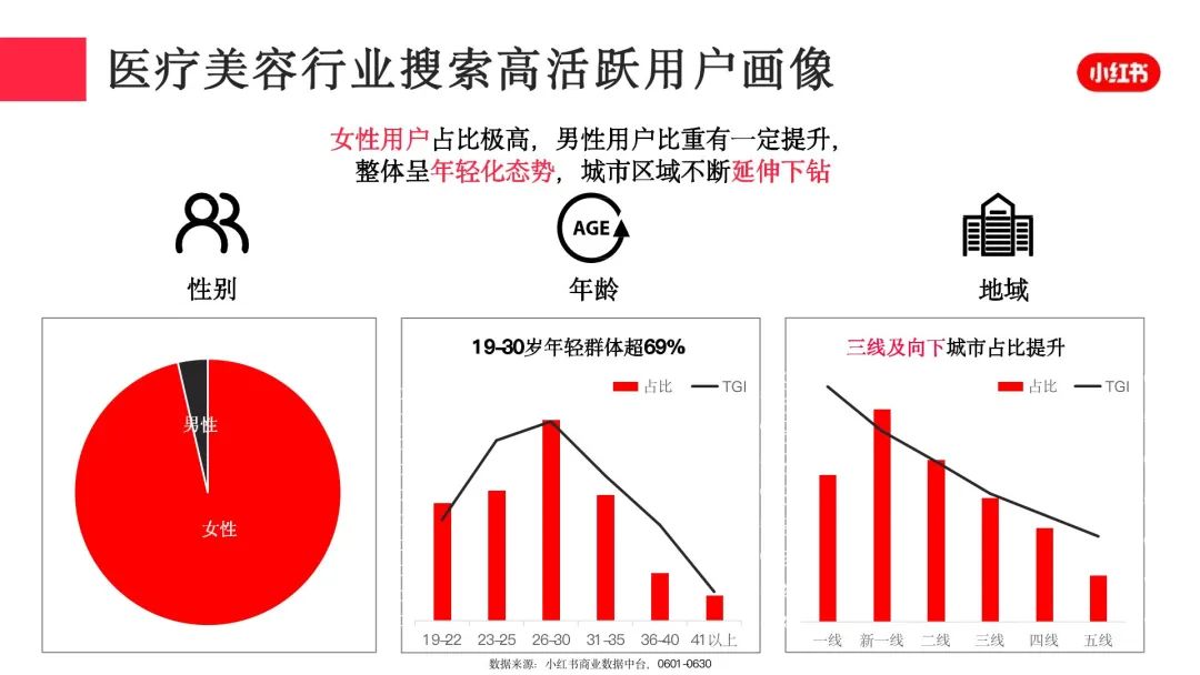 小红书2023用户分析报告=小红书2023用户分析报告怎么写