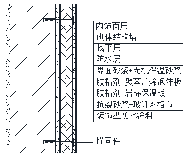 外墙保温砂浆施工方法图片