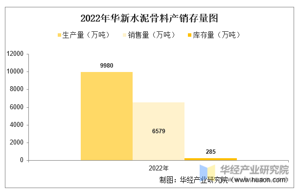 2022年中国砂石骨料行业重点企业洞析:天山股份vs华新水泥「图」_对比