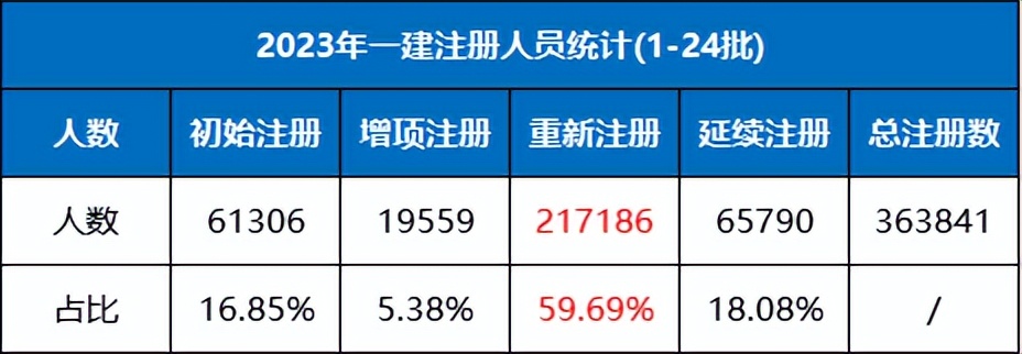 这么卷！老外也能考建造师！一建证书还有没有必要考？