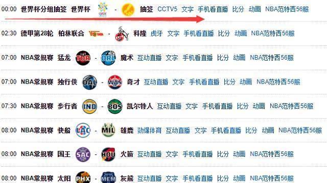 世界杯32强已浮现29席！只剩3悬念，CCTV5出境世界杯分组抽签_手机搜狐网