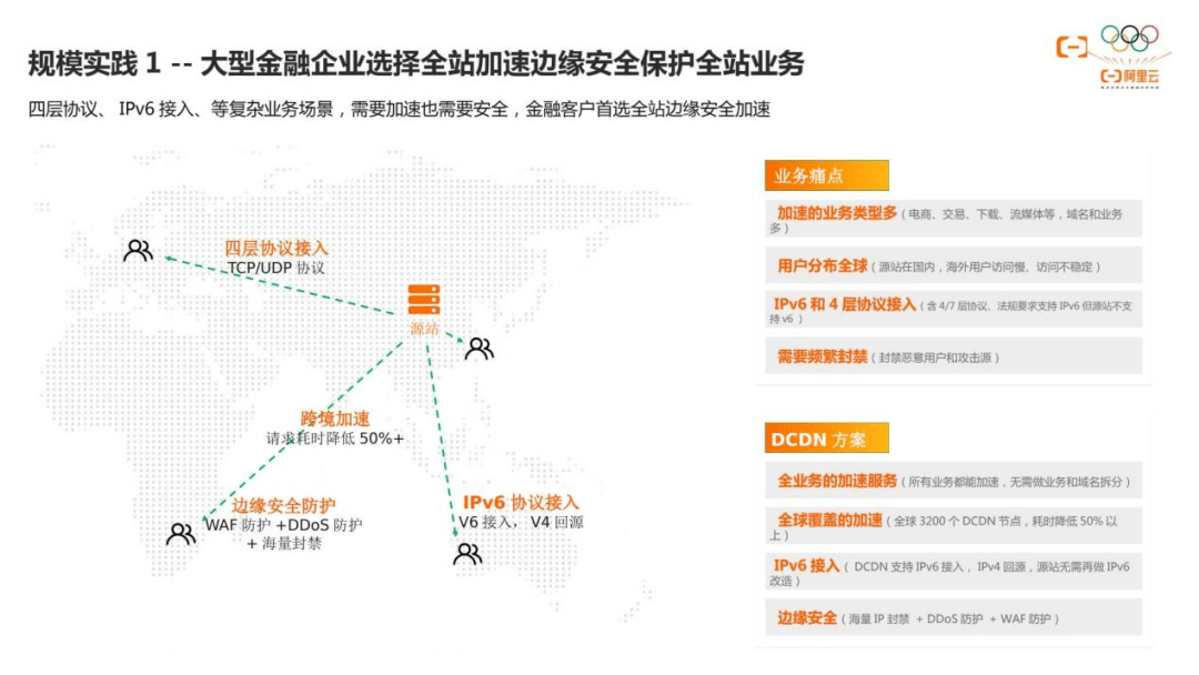 阿里云容蓓：DCDN助力云原生時(shí)代的應(yīng)用構(gòu)建及最佳實(shí)踐-DVBCN