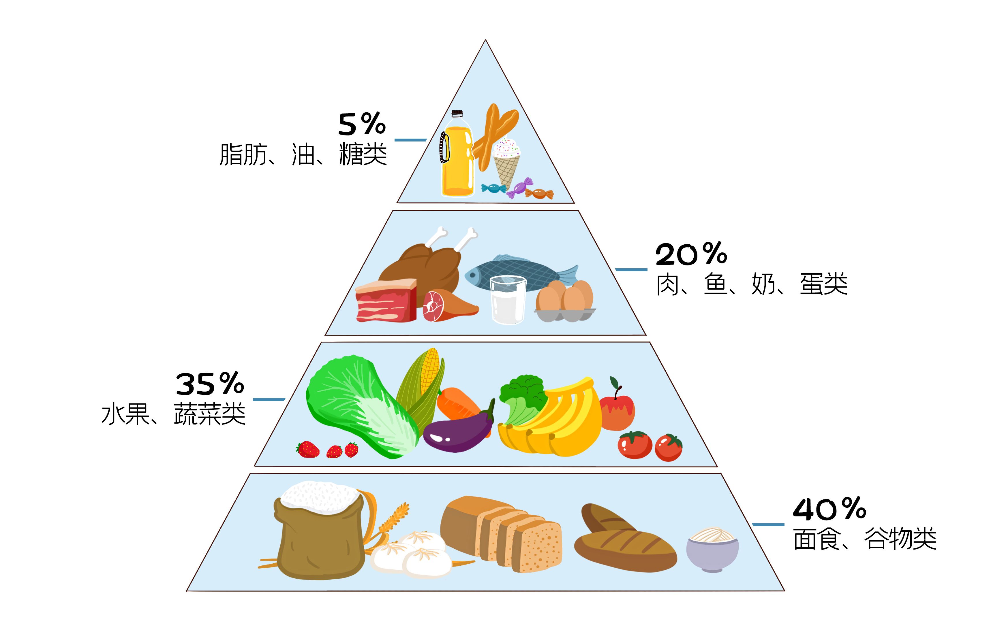 夏日护胃小知识:谷医堂谷方益元专家的营养饮食建议_胃部_夏天_规律