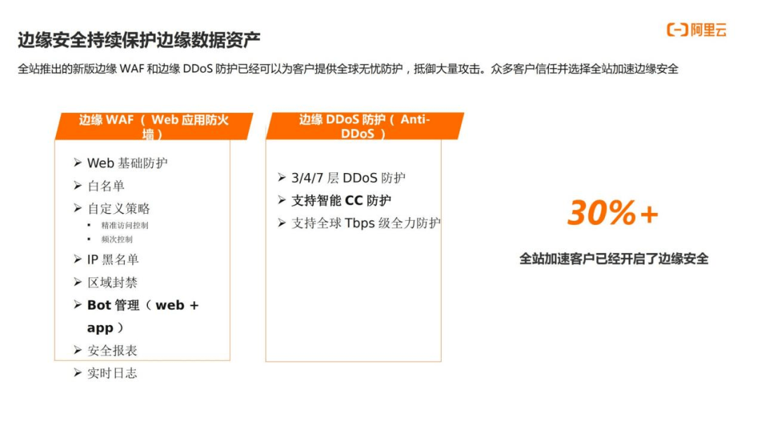 阿里云容蓓：DCDN助力云原生時(shí)代的應(yīng)用構(gòu)建及最佳實(shí)踐-DVBCN