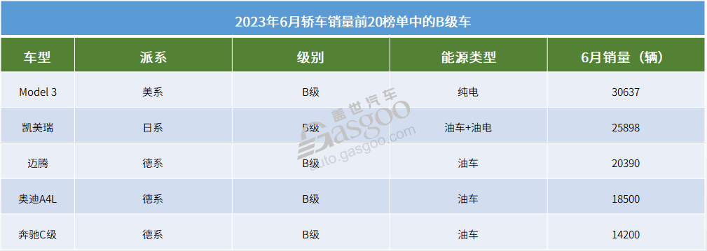A级车销量排行_2023年6月奔驰A级汽车销量排行榜