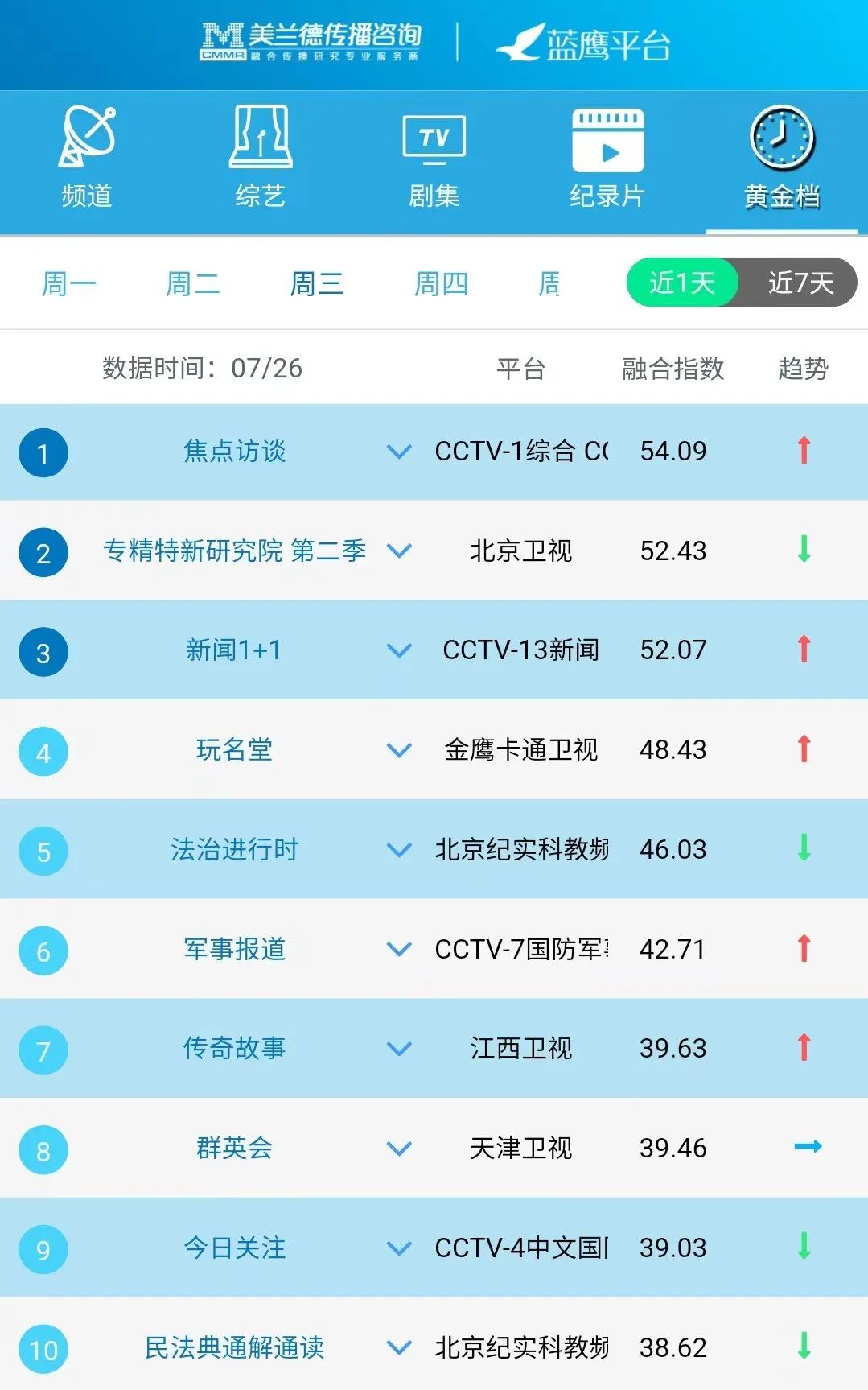 纪录片排行_最新纪录片在线观看-芒果TV