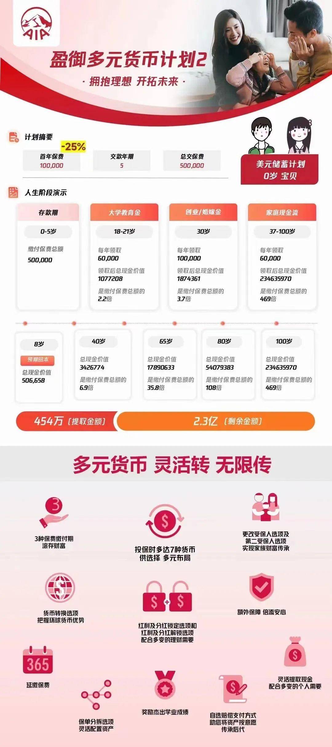 百年友邦AIA的前6大股东，背景一个比一个强！_搜狐网