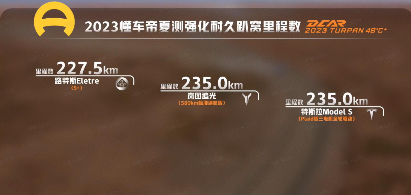 原创：300公里测试14台车爆胎出局，百万级特斯拉ModelS问题重重