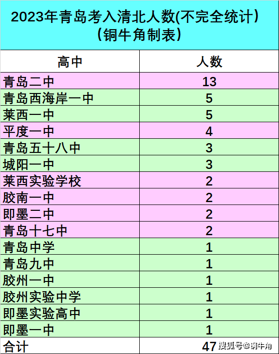 青岛实验二中_青岛二实验初中_青岛二中实验班