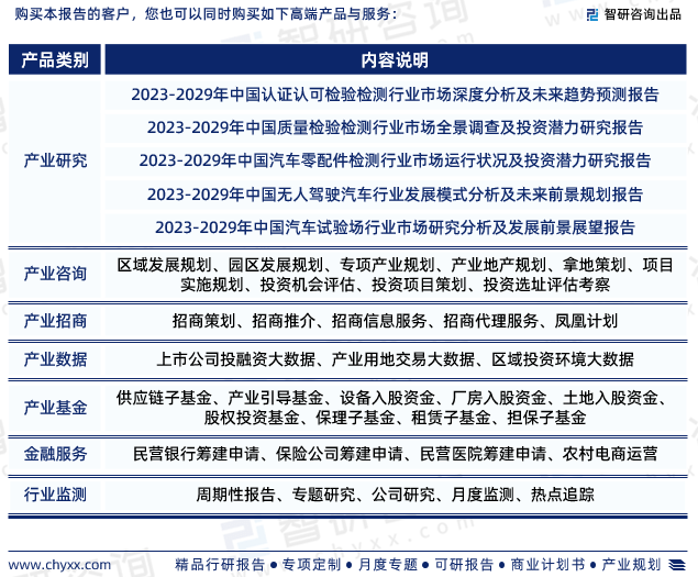 中国汽车电子检测行业市场运行动态及投资潜力分析报告（2023版）