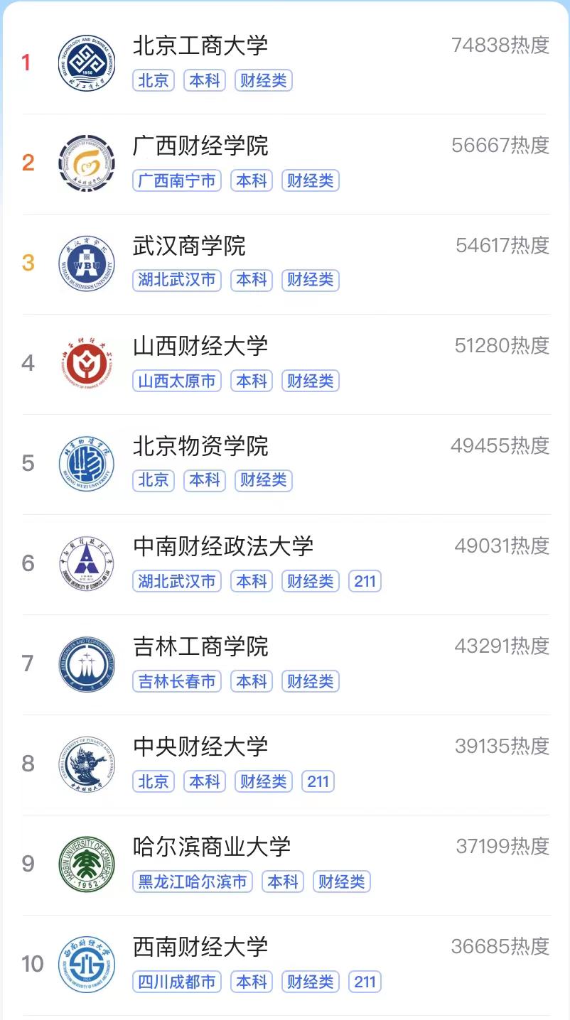 财经大学排行榜_中国财经类大学排名(最新)
