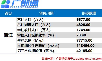 浙江各市人口_浙江省最大的六个城市(2)