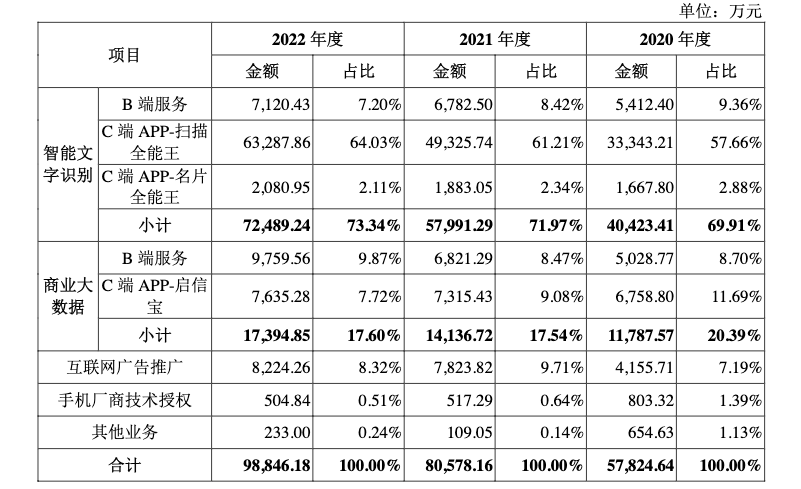 天眼查启信宝企查查爱企查水滴信用信息怎么删除（天眼查企业欠税公告怎么去掉） 第3张