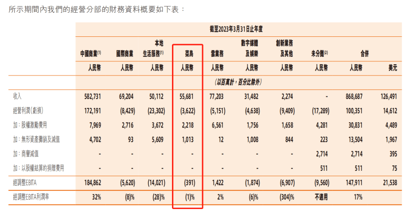 阿里发布2024财年第一季度财报，其中淘宝天猫各项数据强劲增长，有哪些信息值得关注？的简单介绍-第1张图片-鲸幼网