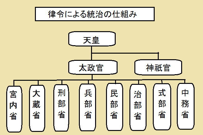 日本第一部律令_搜狐网