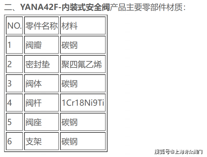 缺點二是當內裝安全閥在開啟或關閉時,下彈簧座與彈簧的伸縮引頻哪