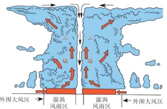 西安优益优教育 |当台风"杜苏芮"登陆高考新考法,17级台风是个什么