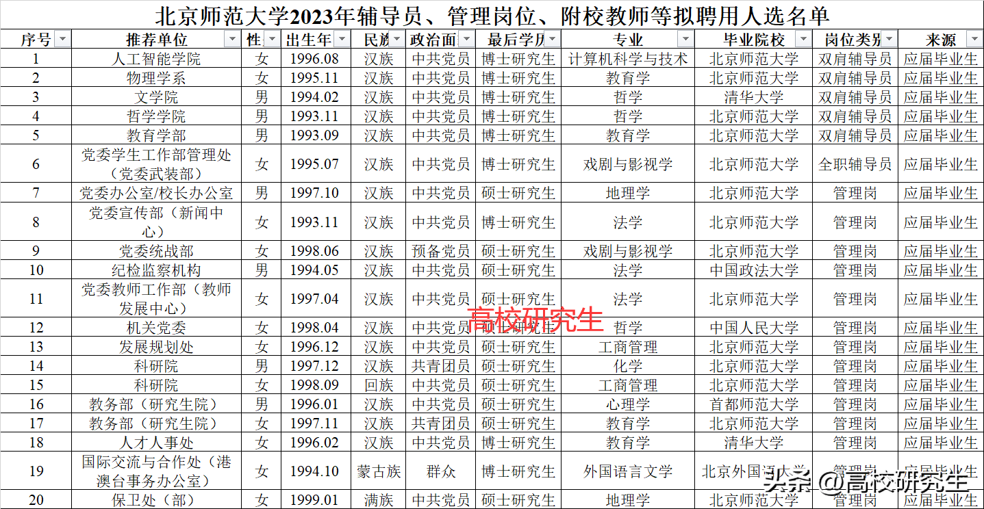 北京师范大学博士去教幼儿园,还有清华土木硕士选择当老师,太卷