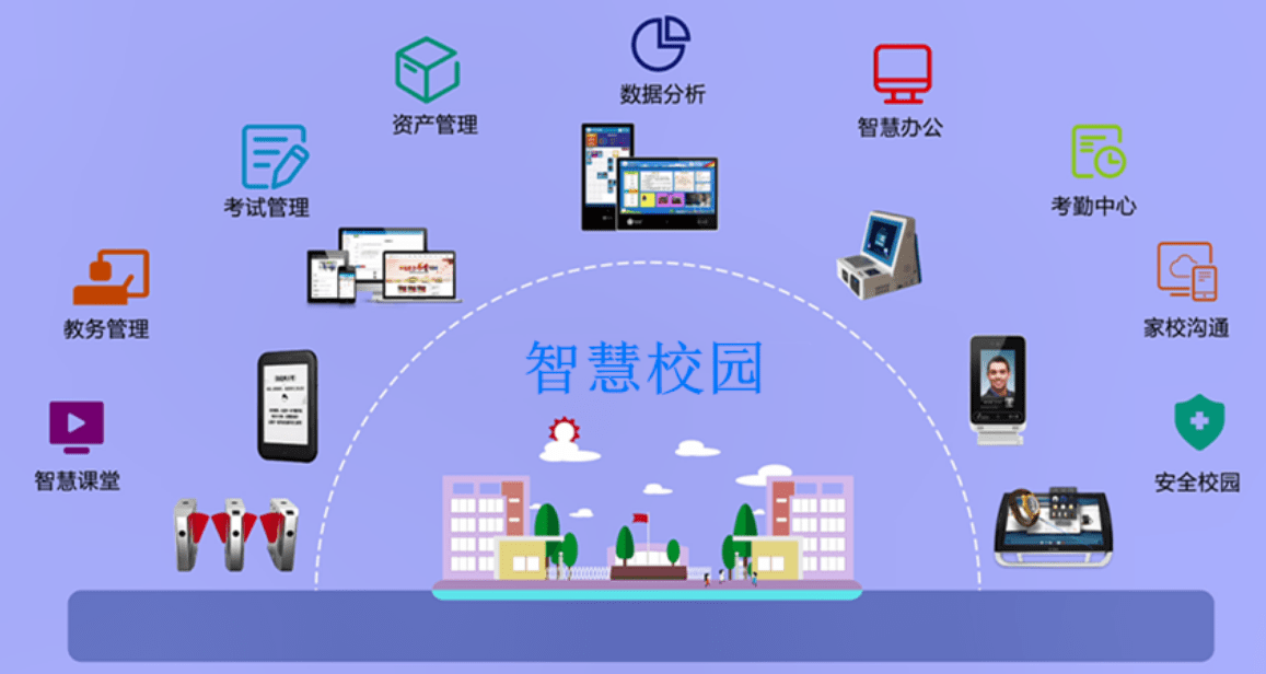 新学期将至,智慧校园系统再升级,一键报警让安防效率全面提高!