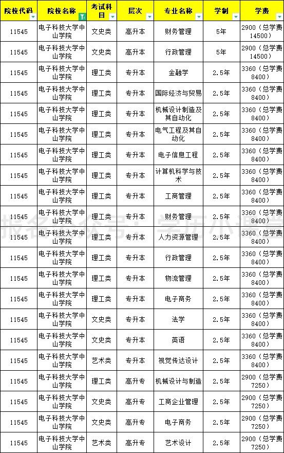 2,报名时填写报名注册表,交身份证,毕业证,非当地户籍提供工作地居住