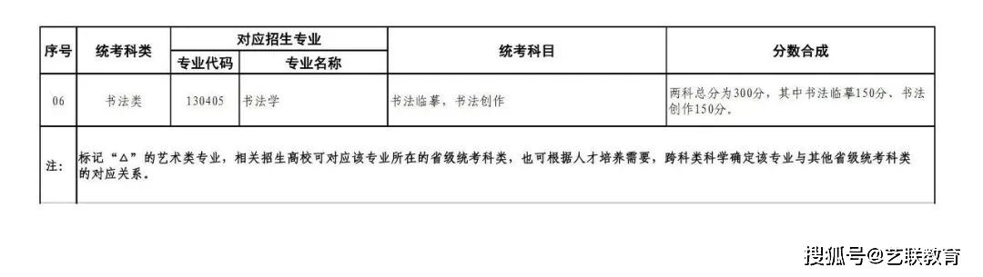 2024年山东艺术设计职业学院录取分数线及要求_山东艺术学院专业录取分数线_山东艺术学院2021年分数线