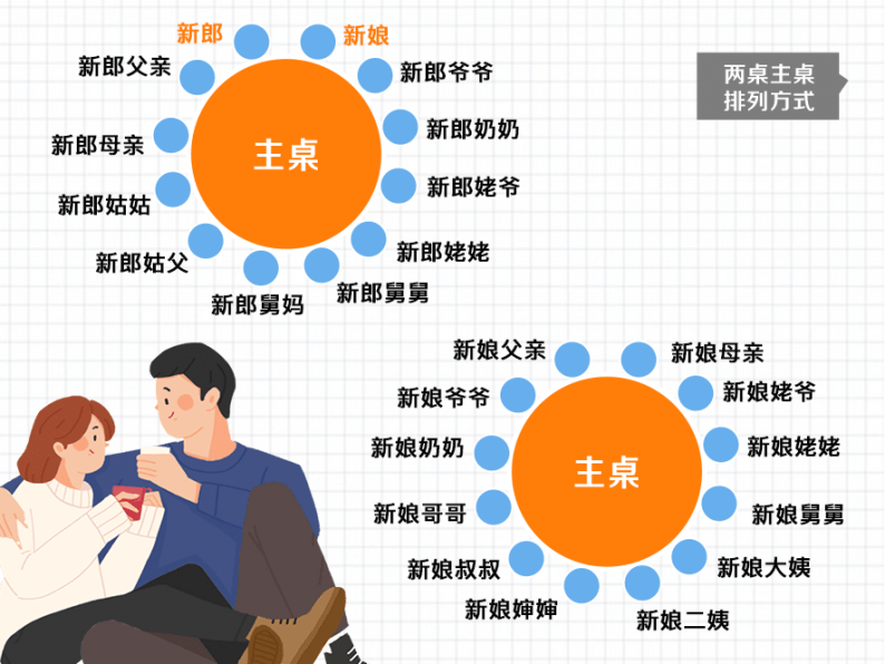 邀请亲家座位安排图解图片