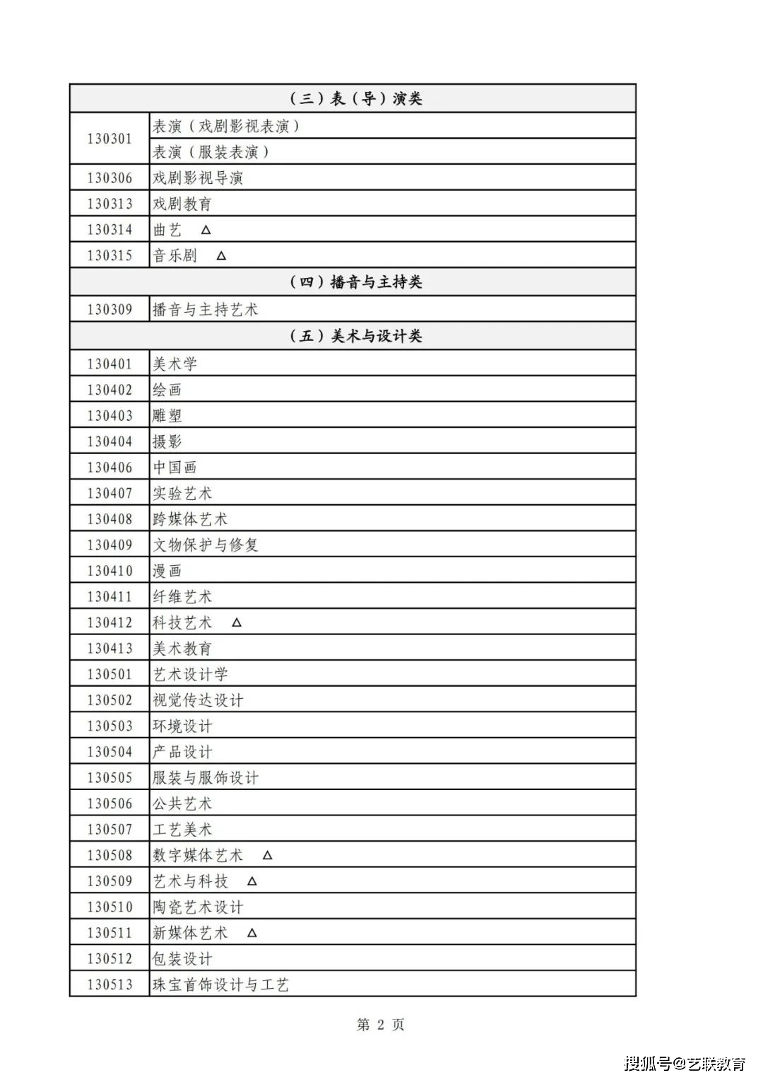 2024年山东艺术设计职业学院录取分数线及要求_山东艺术学院2021年分数线_山东艺术学院专业录取分数线