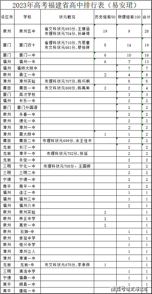 2021年北大清华的分数线_2921年清华北大录取分数线_2024年清华北大录取分数多少