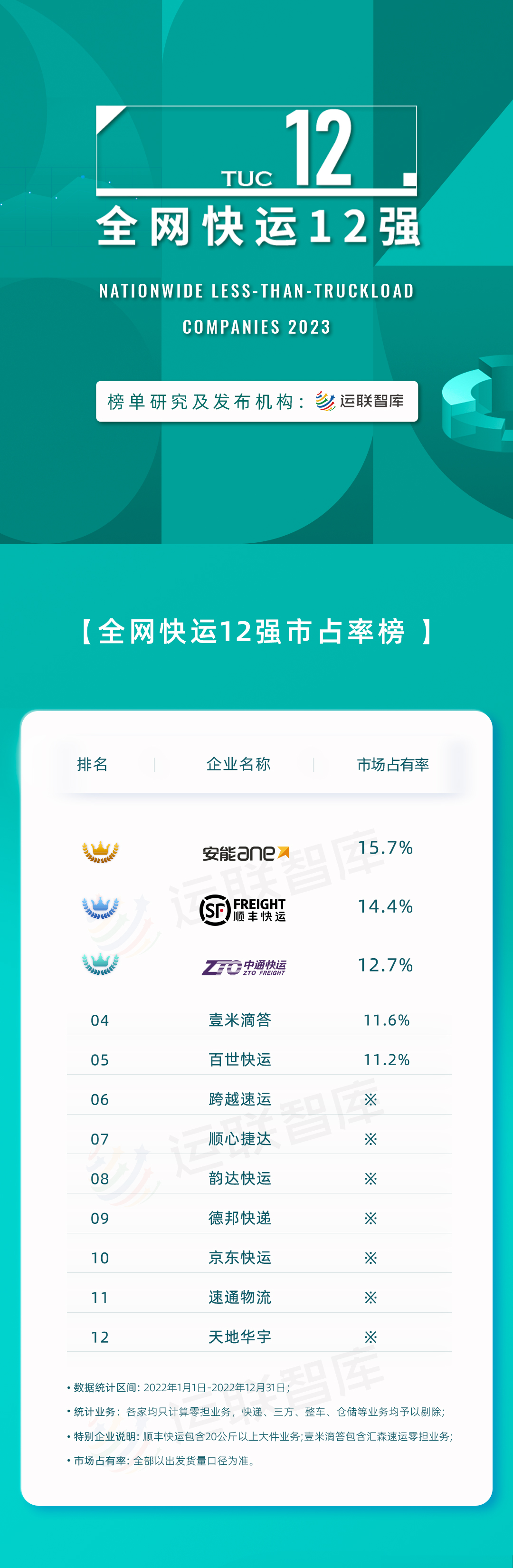 快递加盟排行榜_京东品牌资讯|运营|开店|电商动态-未来零售-亿邦动力