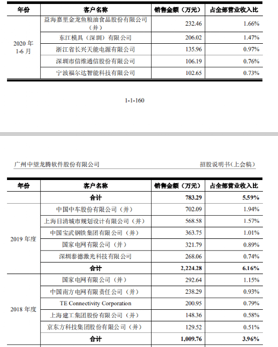 国产CAD头号选手进入工业软件深水区 