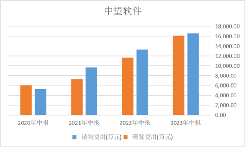 国产CAD头号选手进入工业软件深水区 