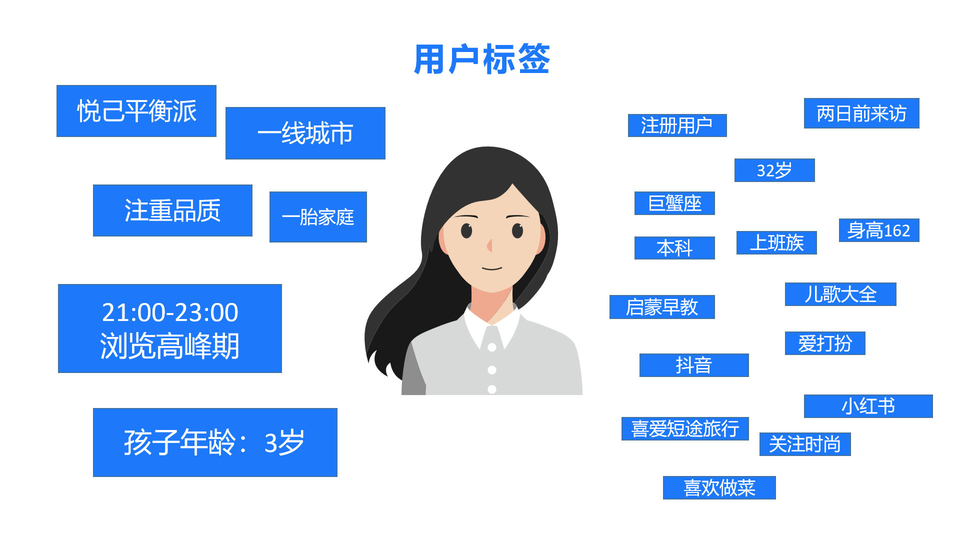 67ai电话是如何推动母婴用户一买再买的?