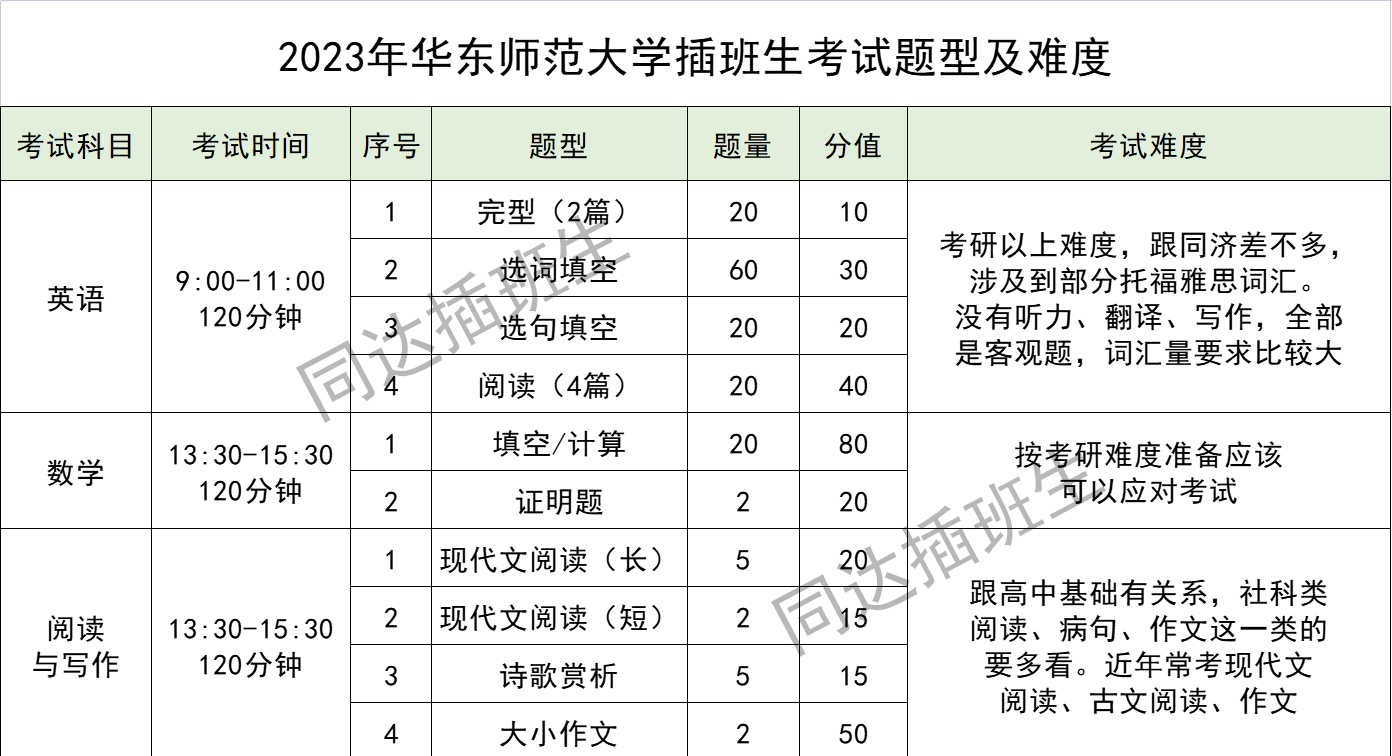 上海插班生考试——大一可以换学校，你符合插班生考试报名条件吗？