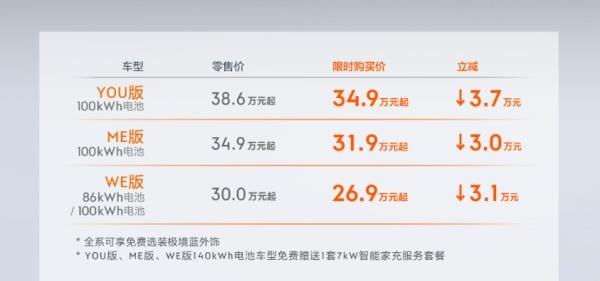 等等党永远不亏?极氪001起售价降至26.9万元 限时立减3-3.7万元_搜狐汽车_搜狐网