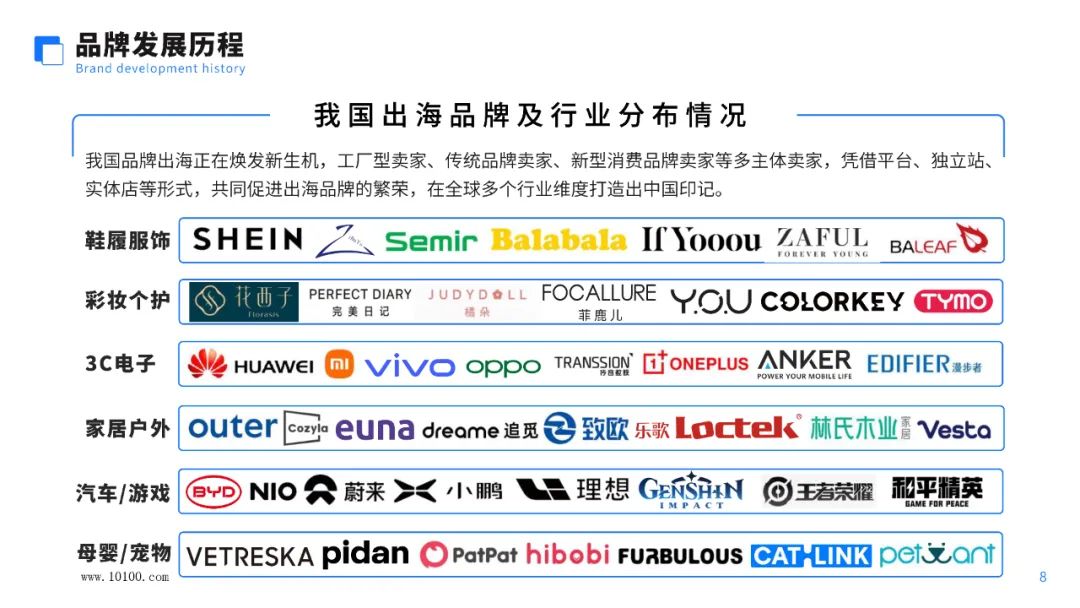 中国跨境电商品牌营销白皮书_报告_平台_卖家