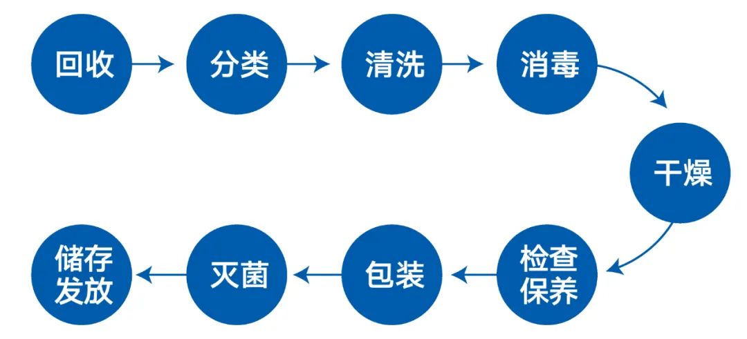 带你揭秘口腔医院里的神秘组织