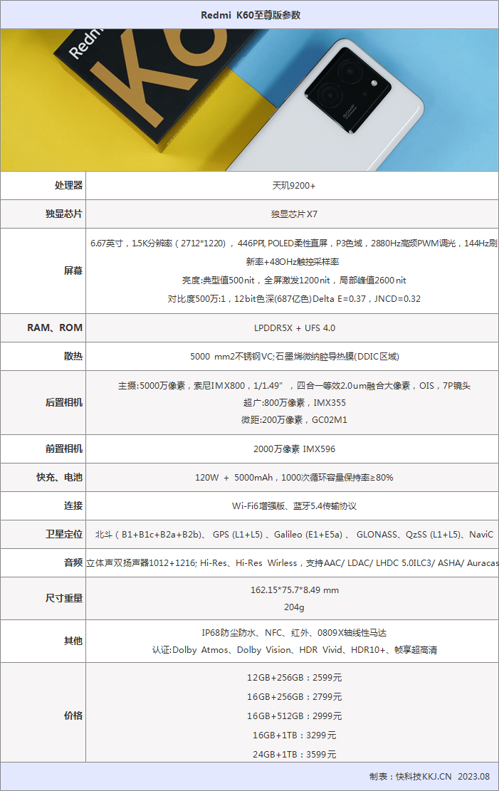 双王降临 Redmi K60至尊版首发评测：2599元真价格屠夫 图2