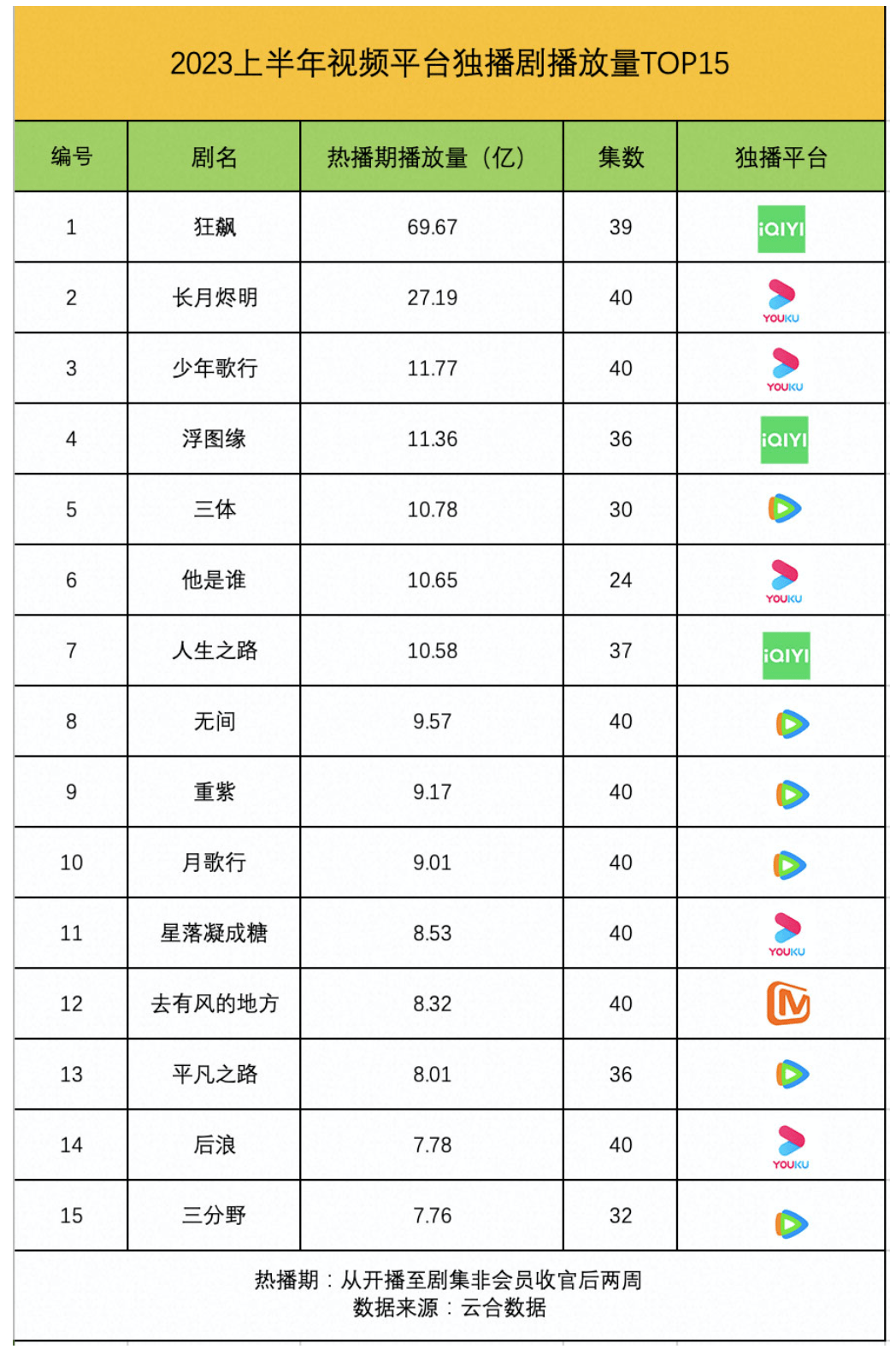 妙鸭满月，内容加磅，阿里大文娱务实也务远-锋巢网