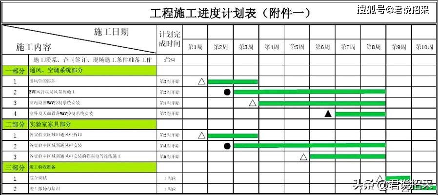 施工进度计划编制的内容和步骤_工程_资源_包括