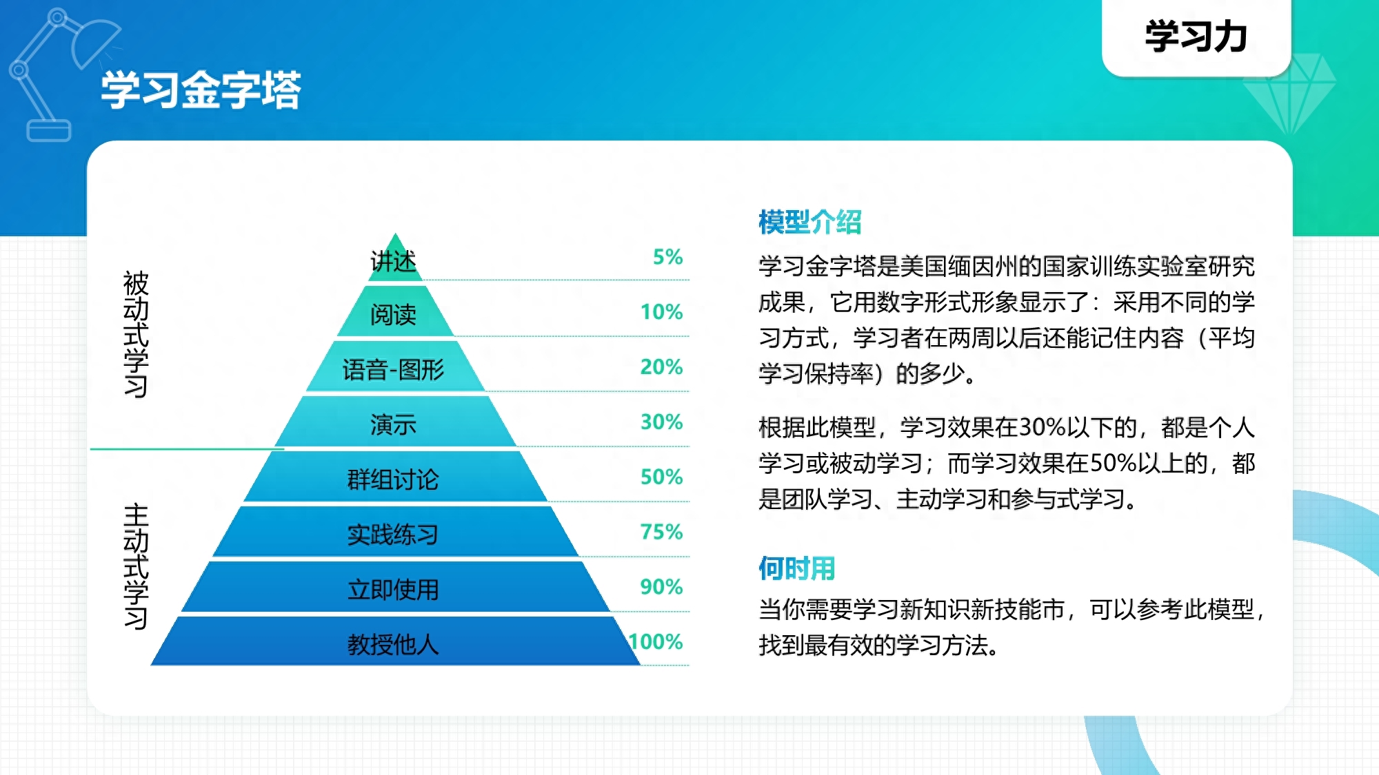 常见40个知识模型PDF：学习力、思考力、创造力、共情力...... 