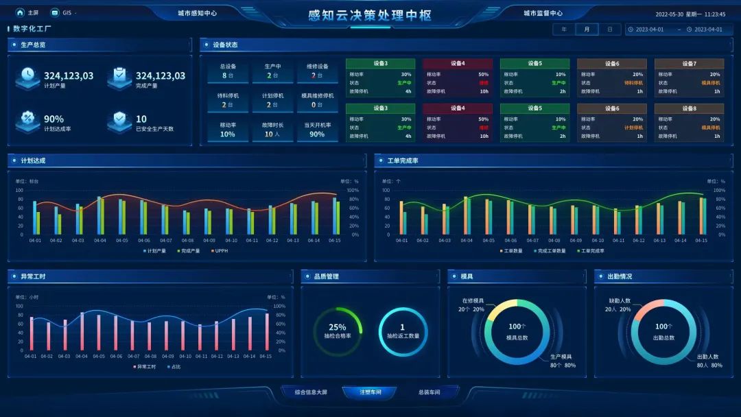 工业感知云决策处置大屏#落地案例#01 华东某省级工业物联网平台项目