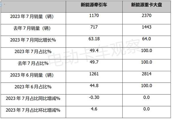 卡车排行榜_图世界10大巨无霸卡车排名…_1_四川论坛_爱卡汽车
