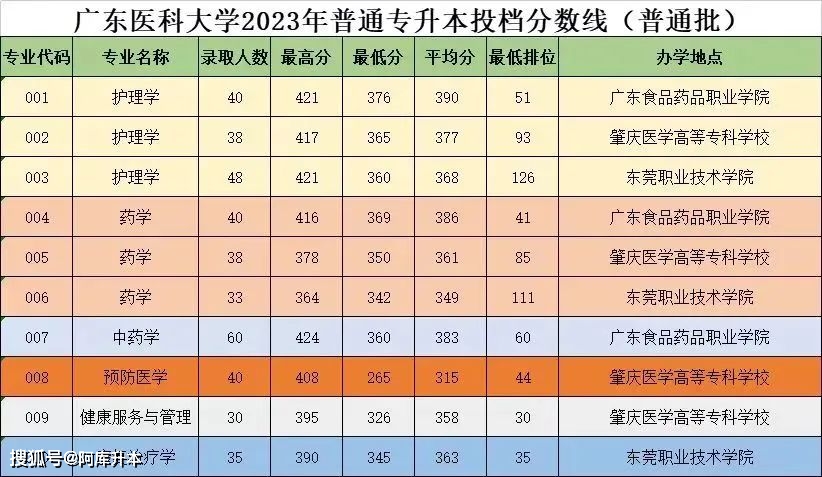 湖北師范學院錄取位次_2023年湖北第二師范學院錄取分數線(2023-2024各專業最低錄取分數線)_湖北師范大學最低錄取分數線