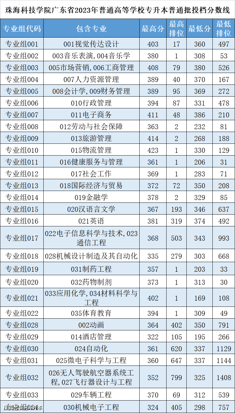 湖北師范大學最低錄取分數線_湖北師范學院錄取位次_2023年湖北第二師范學院錄取分數線(2023-2024各專業最低錄取分數線)