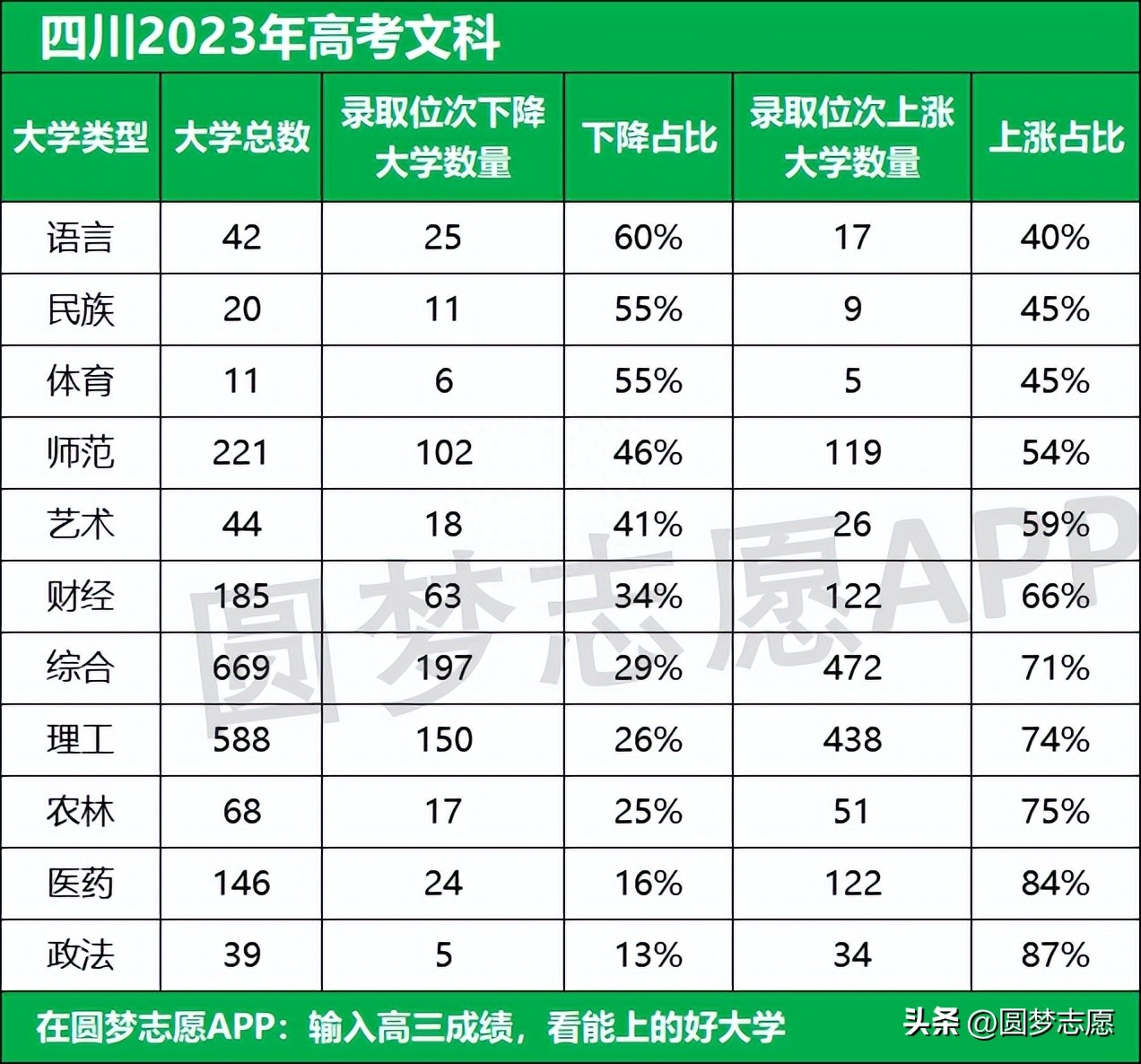 四川2023年高考录取分数线_四川二本大学_四川2023年高考位次排名