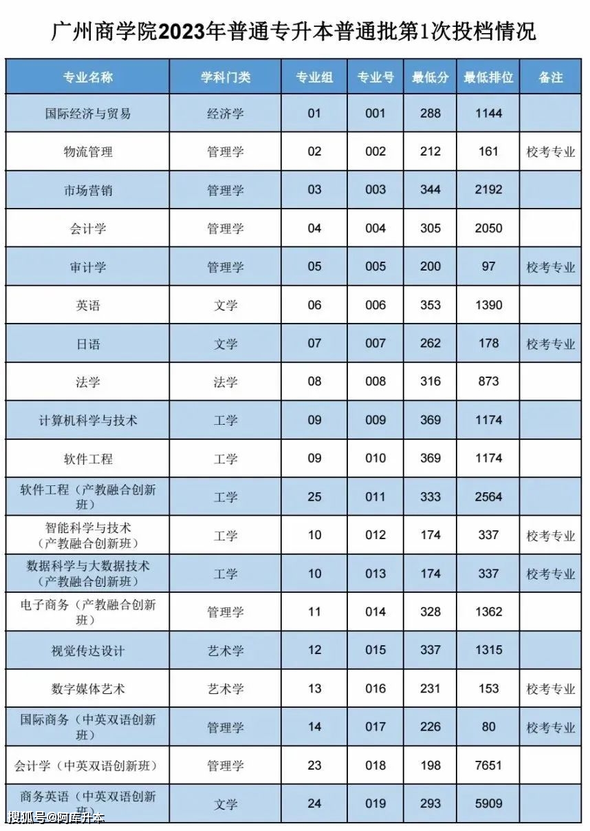 2023年湖北第二师范学院录取分数线(2023-2024各专业最低录取分数线)_湖北师范大学最低录取分数线_湖北师范学院录取位次