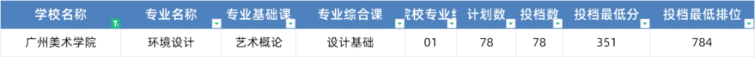 湖北師范大學最低錄取分數線_2023年湖北第二師范學院錄取分數線(2023-2024各專業最低錄取分數線)_湖北師范學院錄取位次