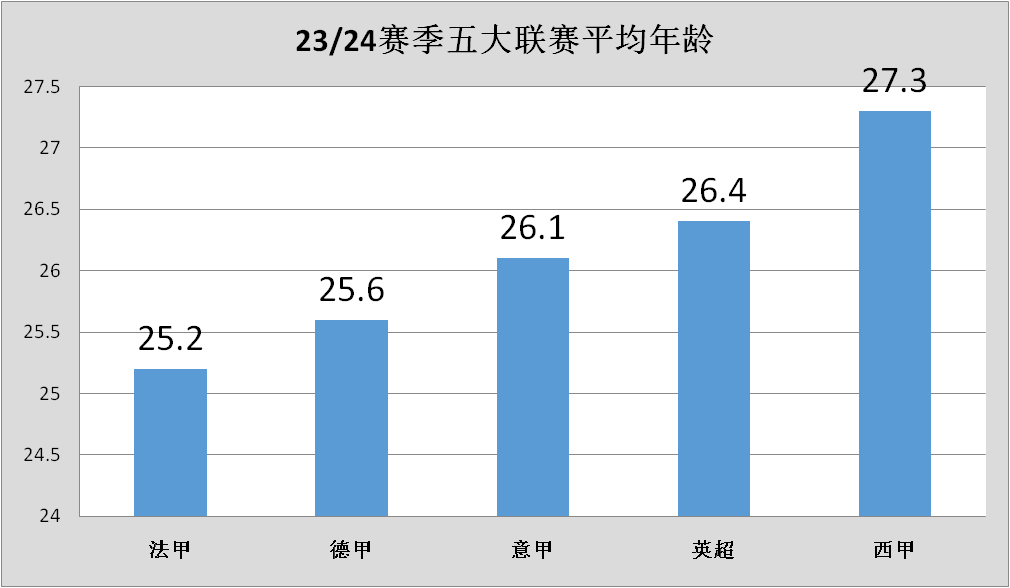 联赛德甲排名第一_联赛德甲排名前十_德甲联赛排名